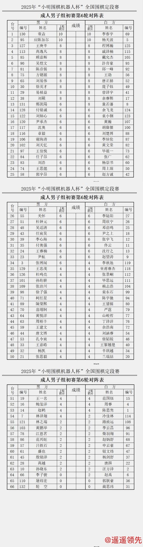 “明仕杯”围棋业余段级位赛首创人机双赛新模式