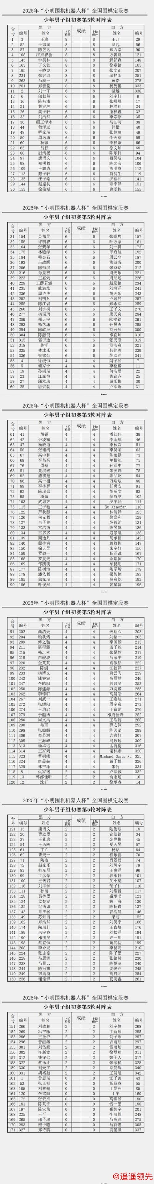 “明仕杯”围棋业余段级位赛首创人机双赛新模式