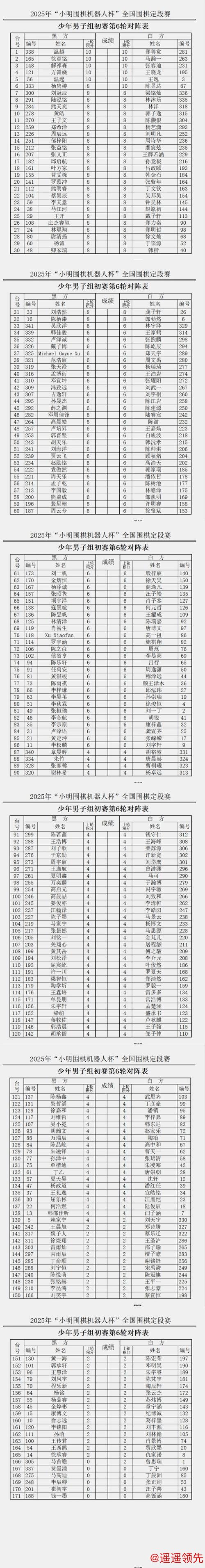 “明仕杯”围棋业余段级位赛首创人机双赛新模式