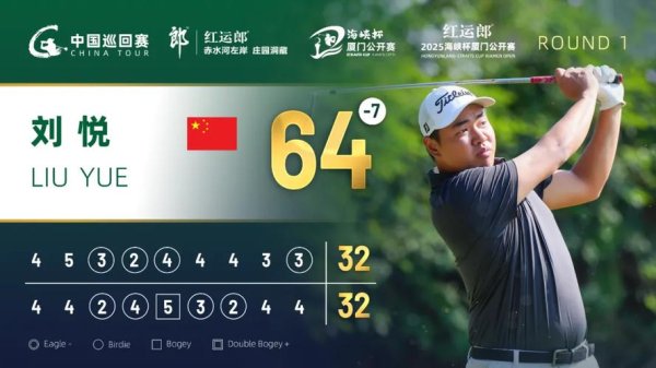 香港六合彩开奖 海峡杯厦门公开赛首轮刘悦并列领先 吴迪第三