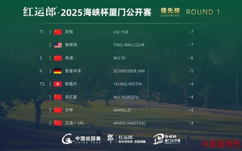 海峡杯厦门公开赛首轮刘悦并列领先 吴迪第三