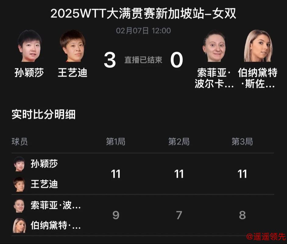 新加坡大满贯国乒包揽女单4强 梁靖崑4-3险胜波尔