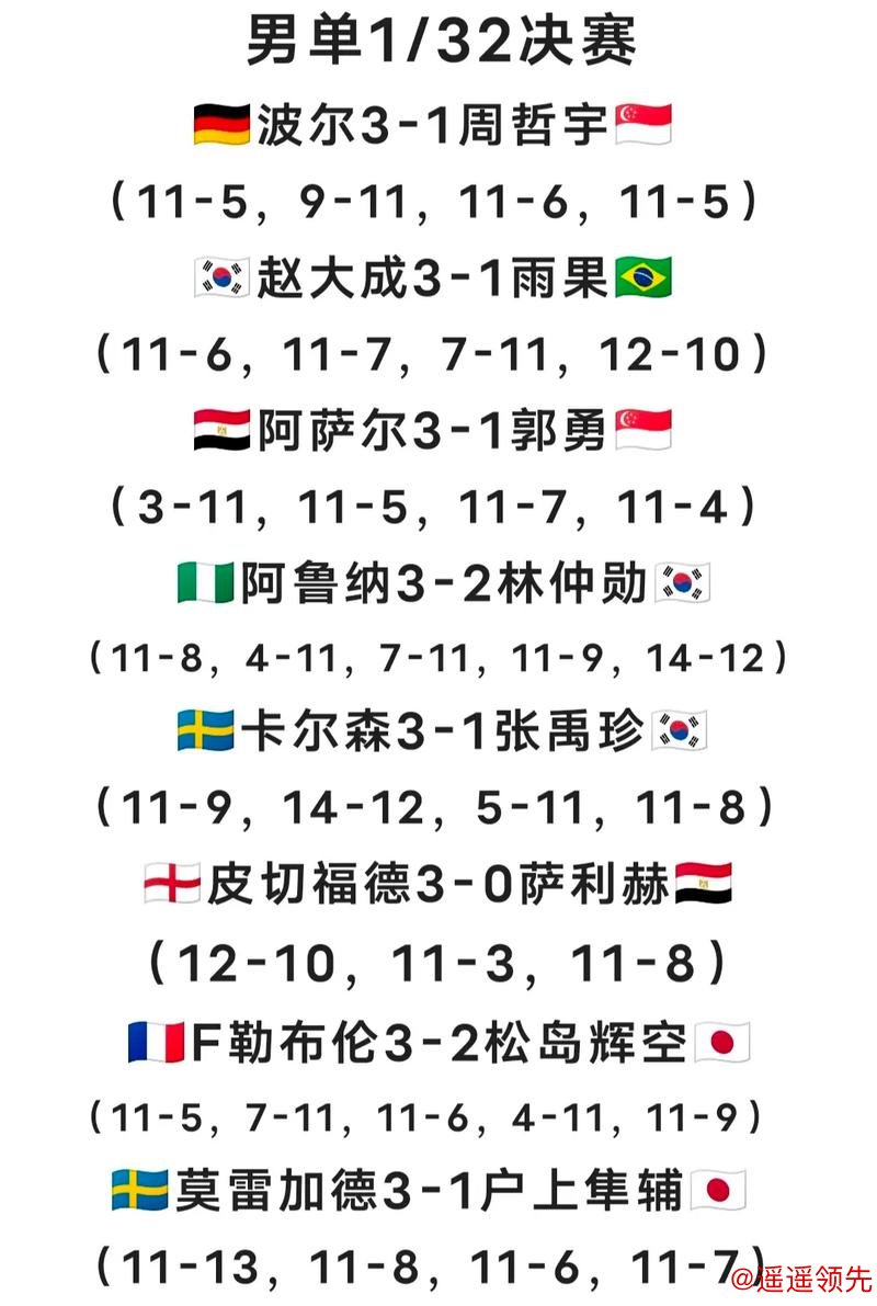 新加坡大满贯国乒女单全胜 孙颖莎钱天一横扫过关